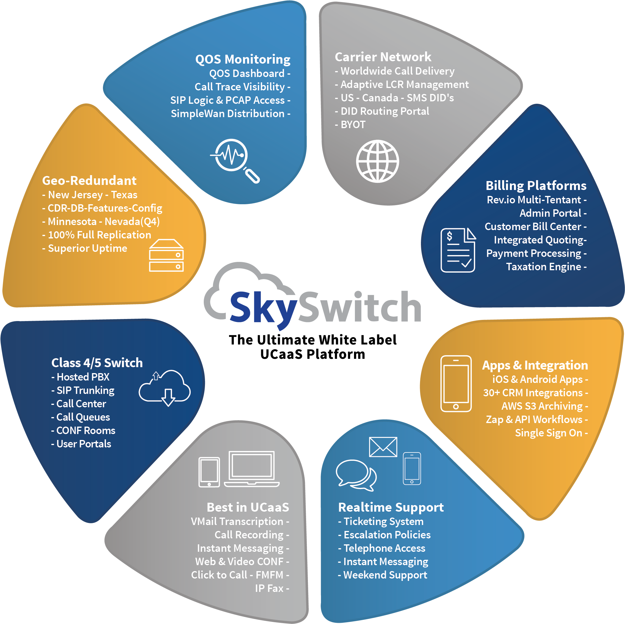 Communications Needs Of Resellers, Interconnects, Isps, - Gloucester Road Tube Station (2285x2308), Png Download