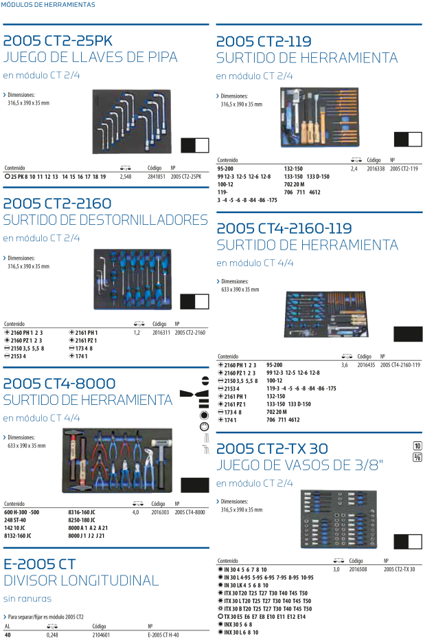 Englisch Gedore Total Assortment Herramientas De Taller - Gedore 2016303 2005 Ct4-8000 Tool Set (706x1000), Png Download