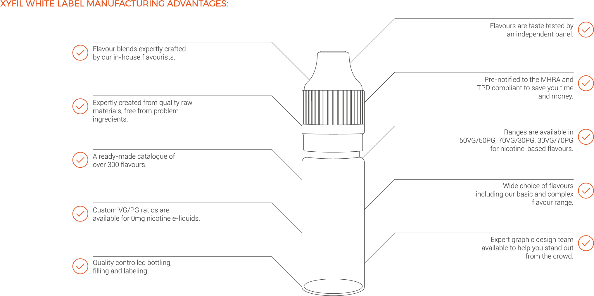 White Label Maufacturing - Diagram (2880x1415), Png Download