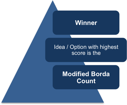 Modified Borda Count Winner - Borda Count (845x410), Png Download