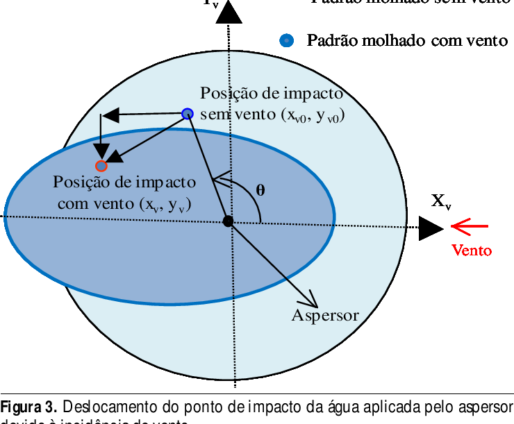 Distorção Das Dimensões Do Padrão De Distribuição De - Deadmau5 Head (740x611), Png Download