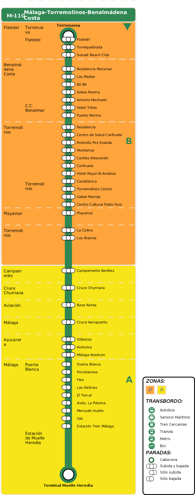 Arrival Itinerary - Mijas M 112 Bus (720x1875), Png Download