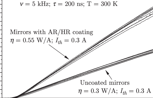Comparison Of P-i Characteristics Of Lasers With Or - Laser (638x409), Png Download
