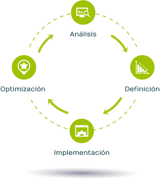 Ciclo - Circle (511x571), Png Download