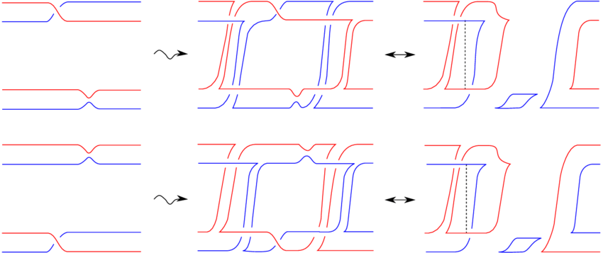 Local Pictures For Red Eyes And Blue Eyes In Case - Electric Blue (850x357), Png Download