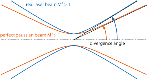 Diffraction Value Hp - Diagram (533x300), Png Download