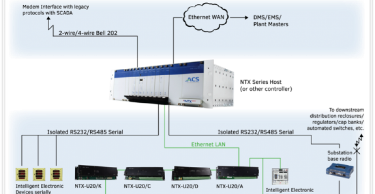 Ntx-u20 Provides Solution For Updating D20 Remote Terminal - Remote Terminal Unit Architecture (770x400), Png Download
