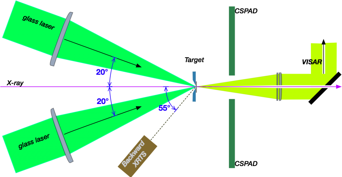 Geometry For Xrd Standard Configurations Using Two - Diagram (1200x628), Png Download