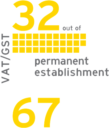 Ey- Vat/gst 32 Out Of 67 Permanent Establishment - Value Added Tax (356x464), Png Download