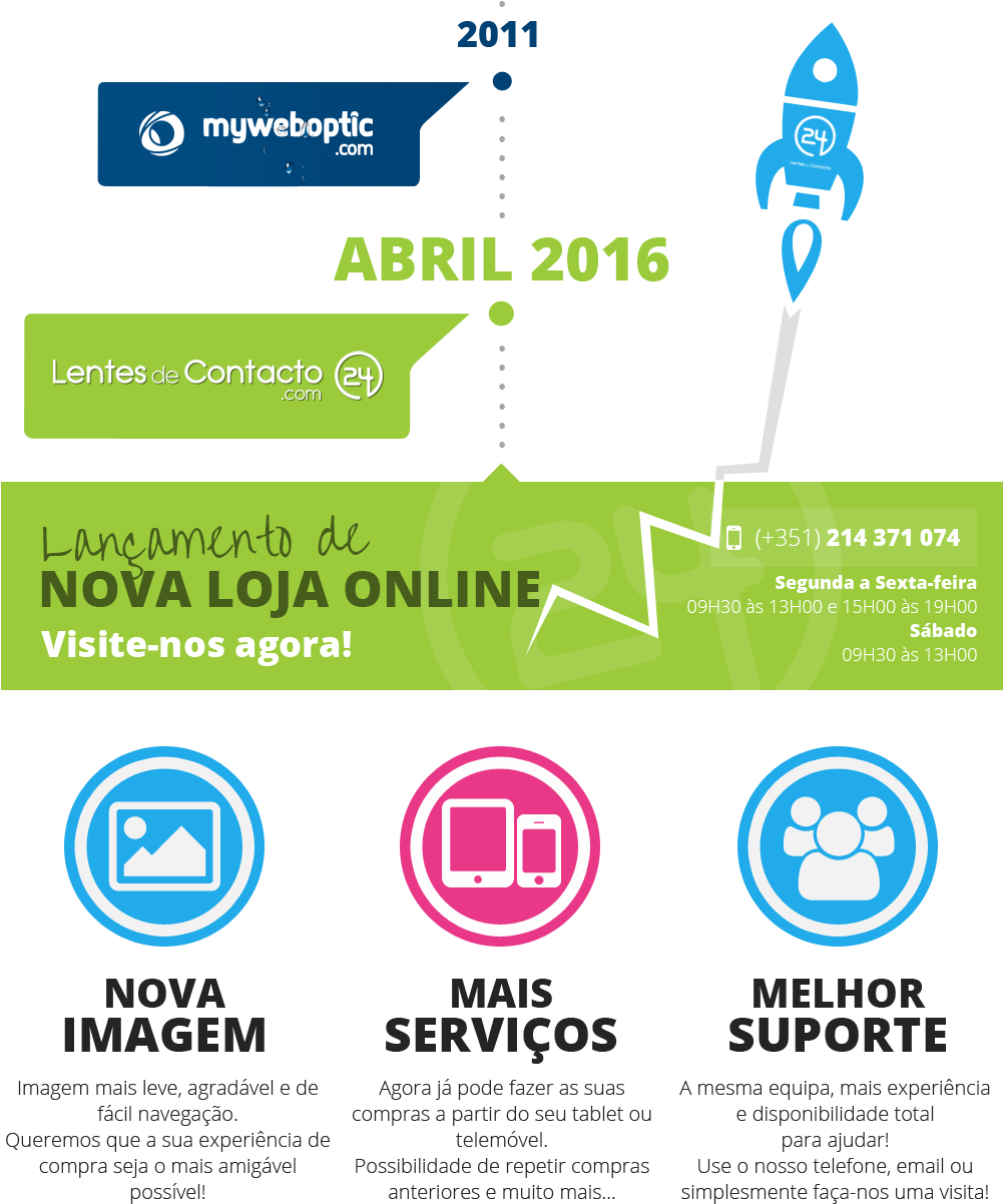 Lentes De Contacto - Contact Lens (1000x1304), Png Download