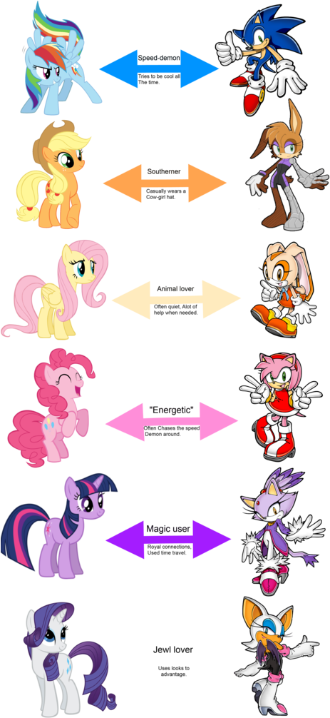 Absurd Res, Amy Rose, Applejack, Artist - My Little Pony E Sonic (462x1024), Png Download