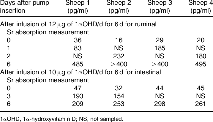 Concentration Of 1,25-dihydroxyvitamin D In Plasma - Number (717x412), Png Download