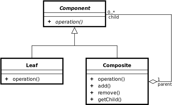 Composite Pattern In Uml - Composite Pattern (600x388), Png Download