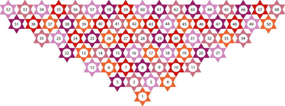 Nl/free Crochet Pattern Lake - Crochet (1000x372), Png Download