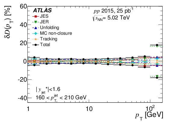 Show More Plots - Fragmentation Function (842x595), Png Download