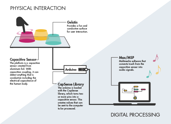 Linda Le (550x400), Png Download