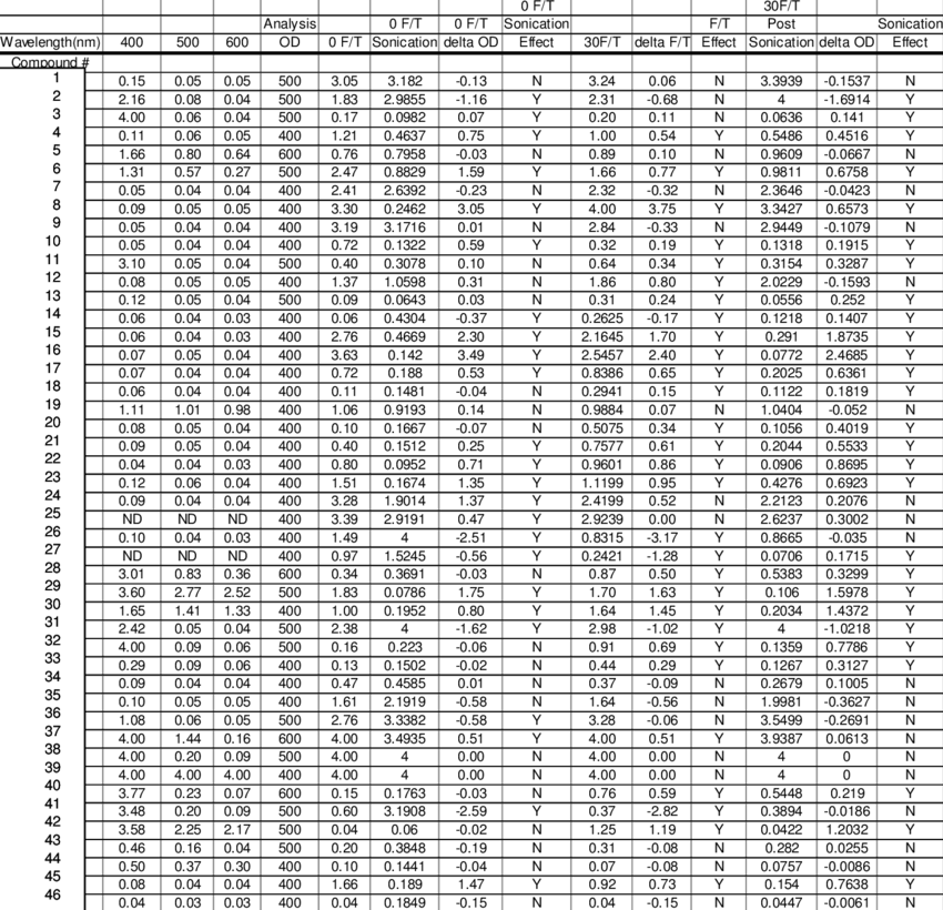 Pfizer Compounds - 철근 단위 중량 (850x820), Png Download