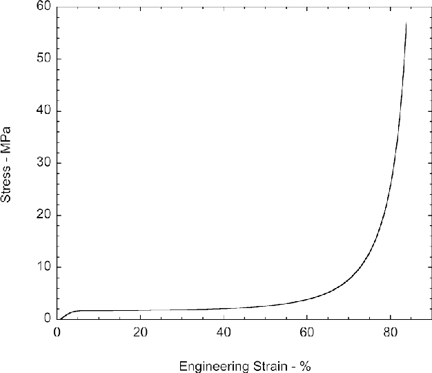 Stress-strain Of Pua - Diagram (626x540), Png Download