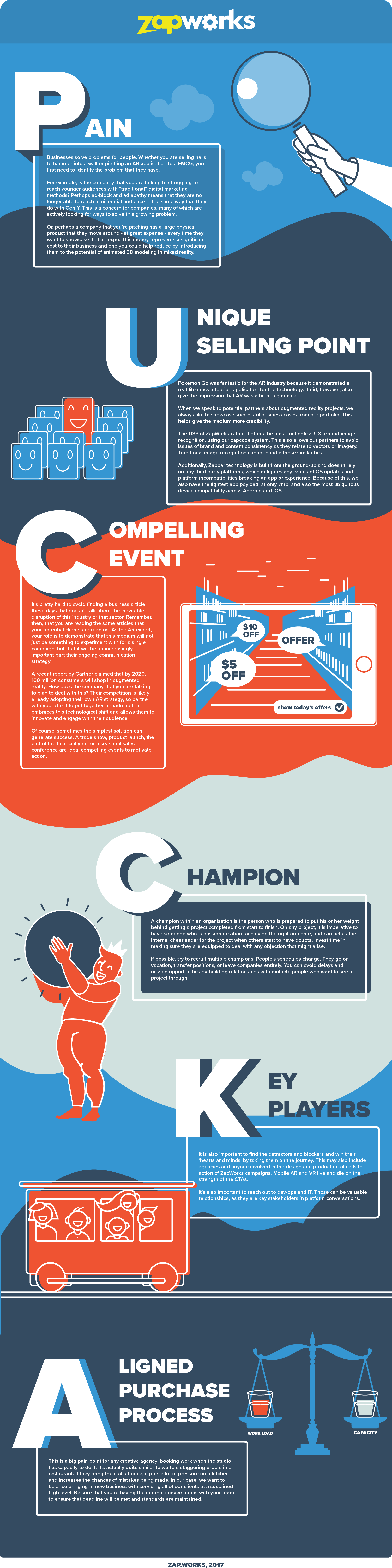 How To Pitch Ar Projects To Clients Zappar Blog Png - Flyer (2024x8192), Png Download