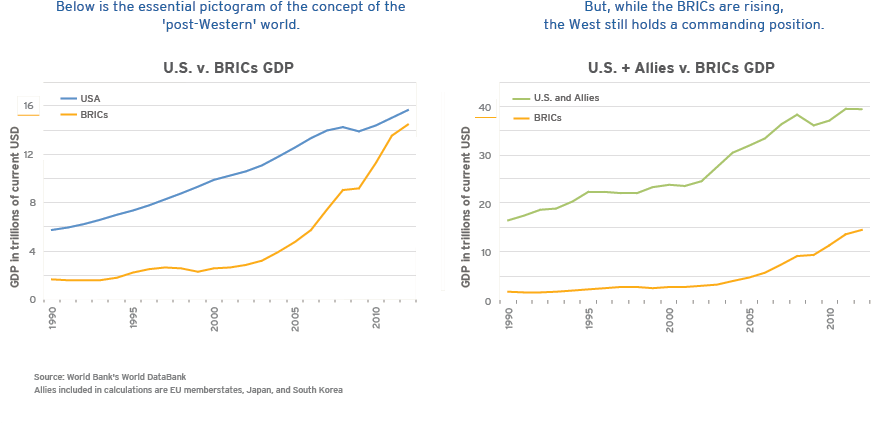 Chart1 - Diagram (890x455), Png Download