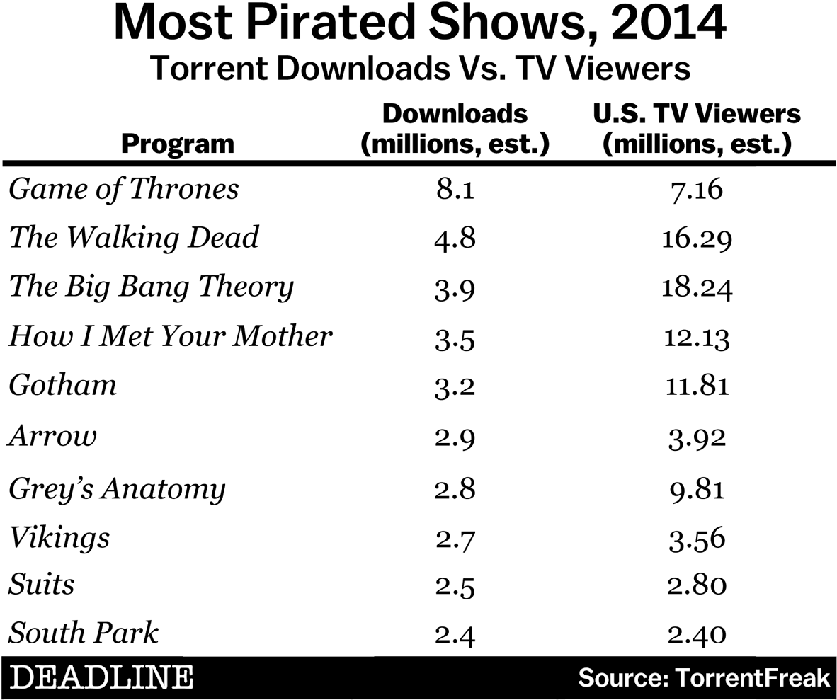 9 Comments - Game Of Thrones Dead Facts (1200x1047), Png Download