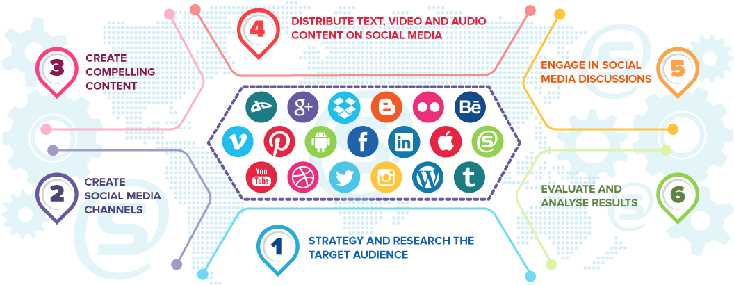 Social Media Marketing Cover (1136x459), Png Download