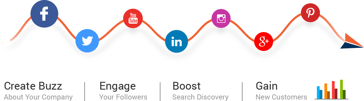 Social Media Marketing For Business - Social Media Marketing Banner Png (1206x337), Png Download