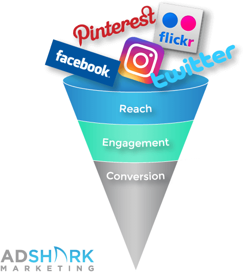 How Can My Business Measure Its Social Media Marketing - Vegetarian Recipes Blank Cookbook (blank Recipe Book): (600x628), Png Download