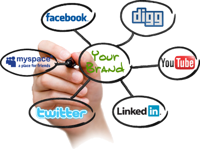 Social Media Marketing - Brand Social Media (402x300), Png Download