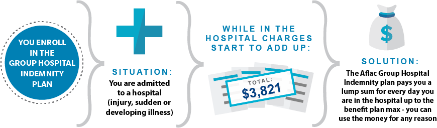 Group Hospital Indemnity - Graphic Design (870x255), Png Download