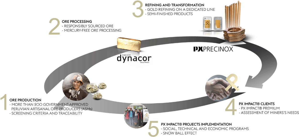 Figure - Bracelet (1452x817), Png Download