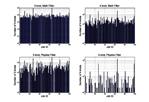 The Top Figures Present The Production Of 3-and - Mathematics (828x418), Png Download