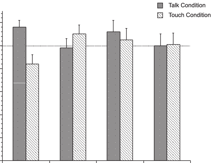 Proportion Of Total Looking Devoted To The Actor/person (712x539), Png Download
