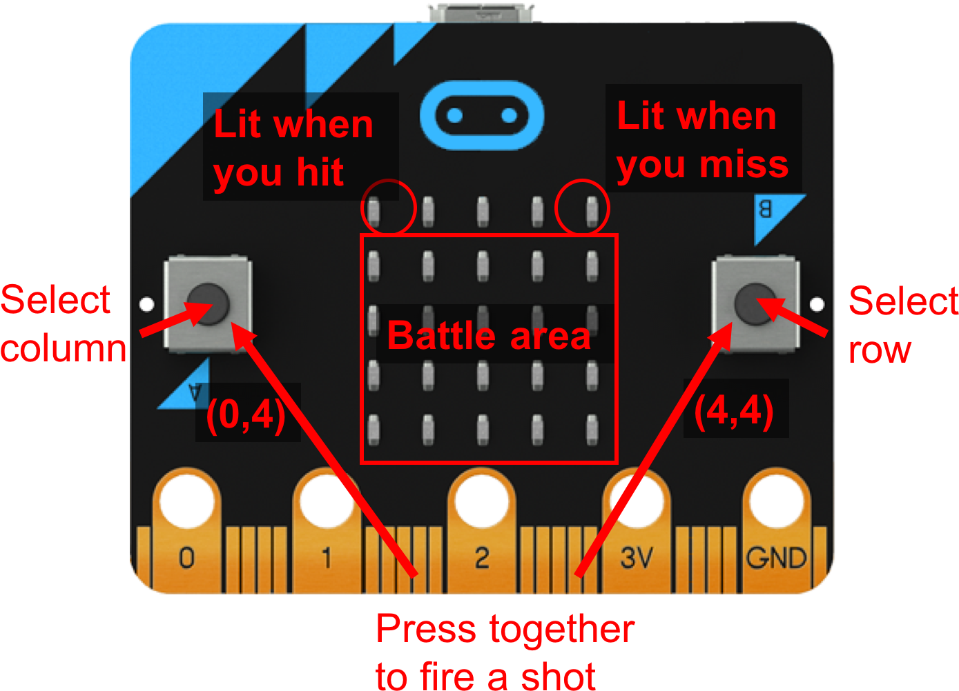 To Create Our Battle Area, Our Program Will Randomly - Raspberry Pi Alternatives 2017 (1512x1049), Png Download