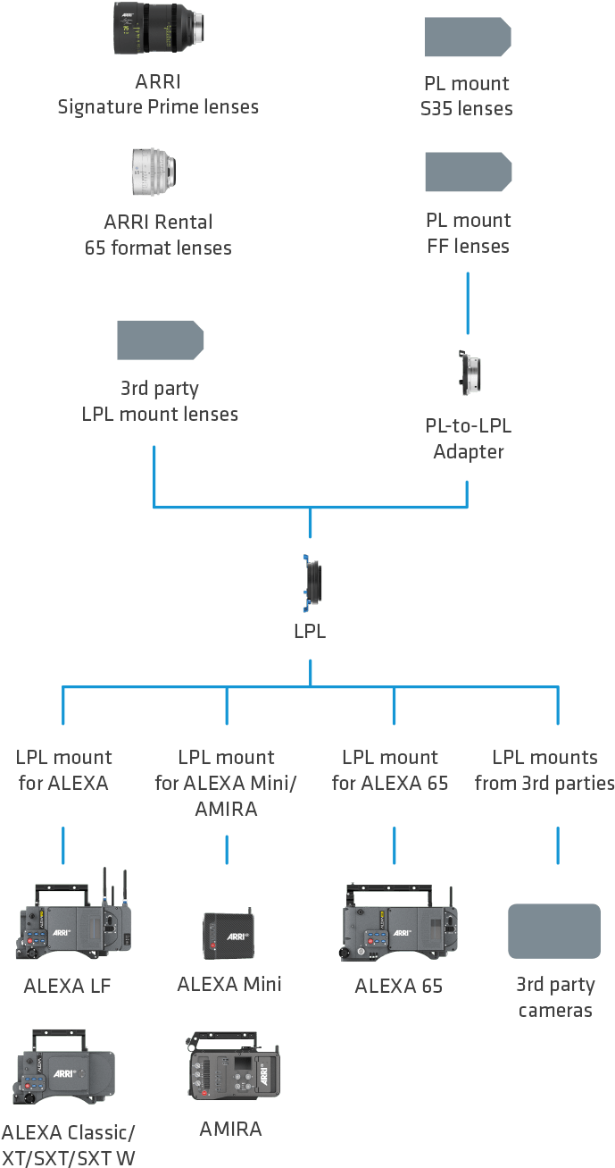 Compatibility With Existing Pl Mount Lenses Compatibility - Diagram (705x1318), Png Download