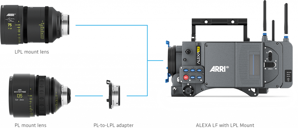In The Future, An Lpl Mount Will Also Be Available - Arri Vertical Format Adapter (1024x440), Png Download