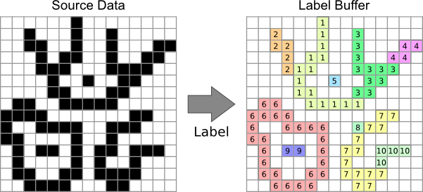 Labelling Results - Blob Labeling (601x274), Png Download