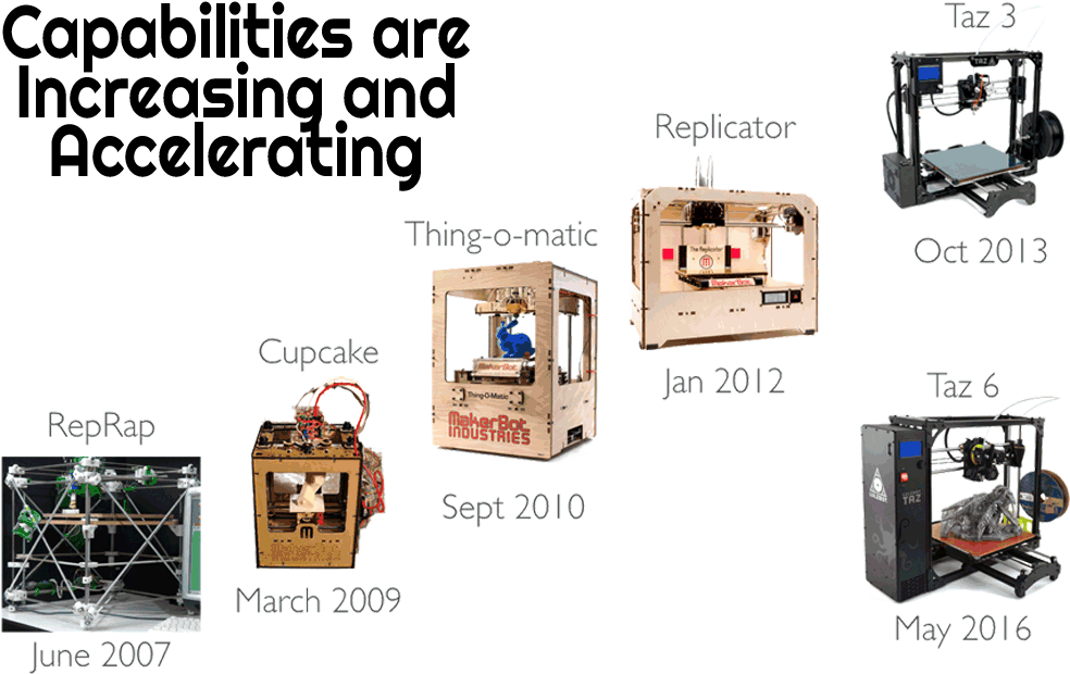 The Progress Of Desktop 3d Printers - Lulzbot Taz6 3d Printer 11x11x9.8 Print Area (1000x655), Png Download