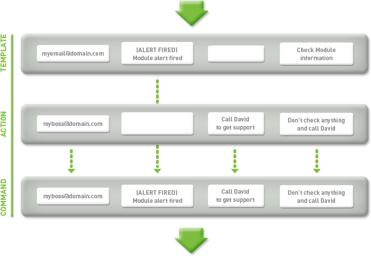 Alertas Esquema6 - Portable Network Graphics (700x475), Png Download