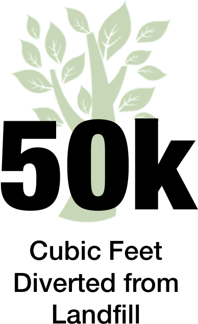 Amm Volume - Chattanooga (686x676), Png Download