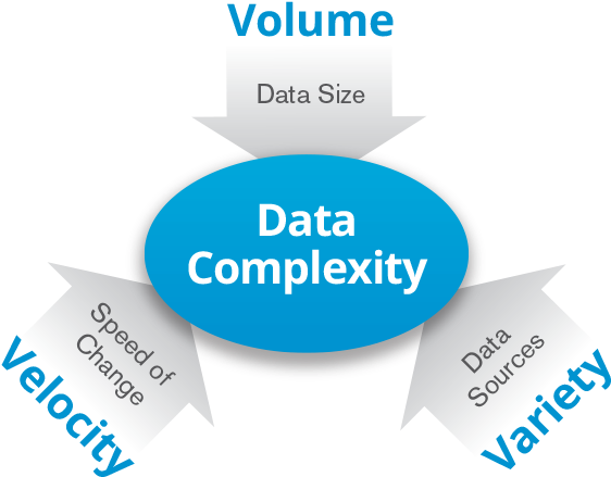 Img Bigdata - 3 V's Of Big Data Hq (600x462), Png Download