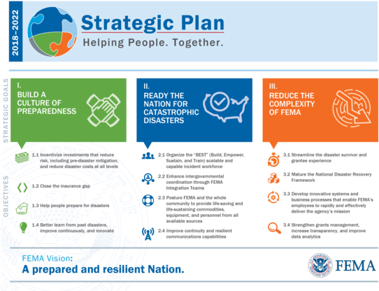 Strategic Plan - United States Department Of Homeland Security (551x426), Png Download