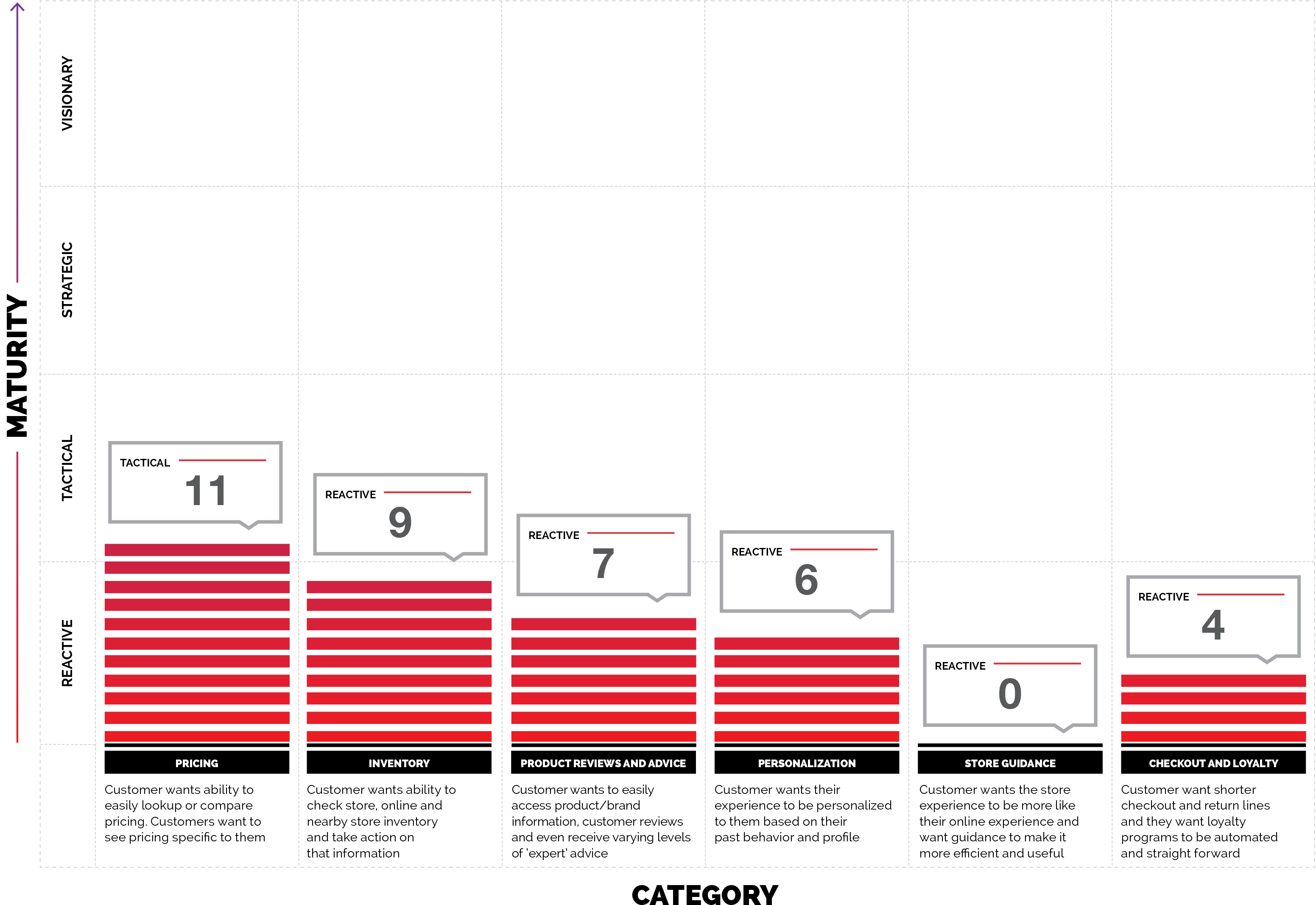 In-store Mobile Experience Rating - White House Black Market (3300x2550), Png Download