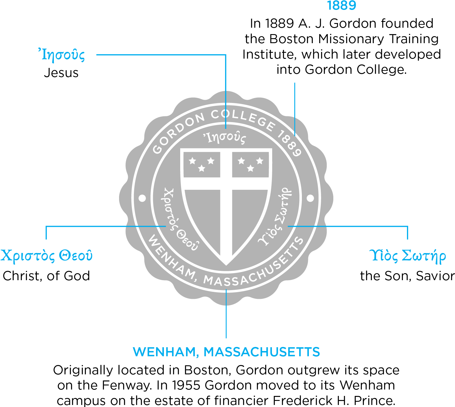 The Seal Was Officially Adopted In 1904 As An Expression - Gordon College (1764x1764), Png Download