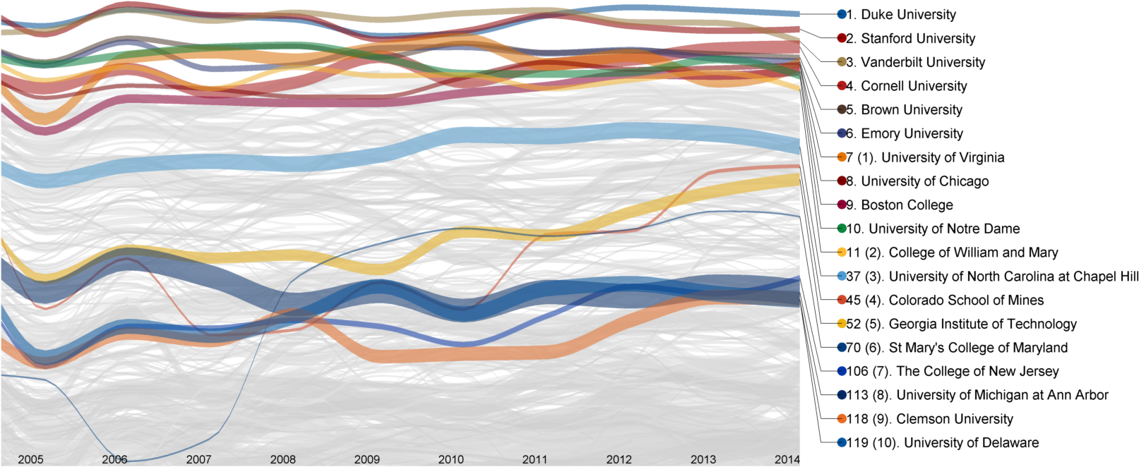 Visualization Of Ai-based College Rankings - Artificial Intelligence (1613x662), Png Download