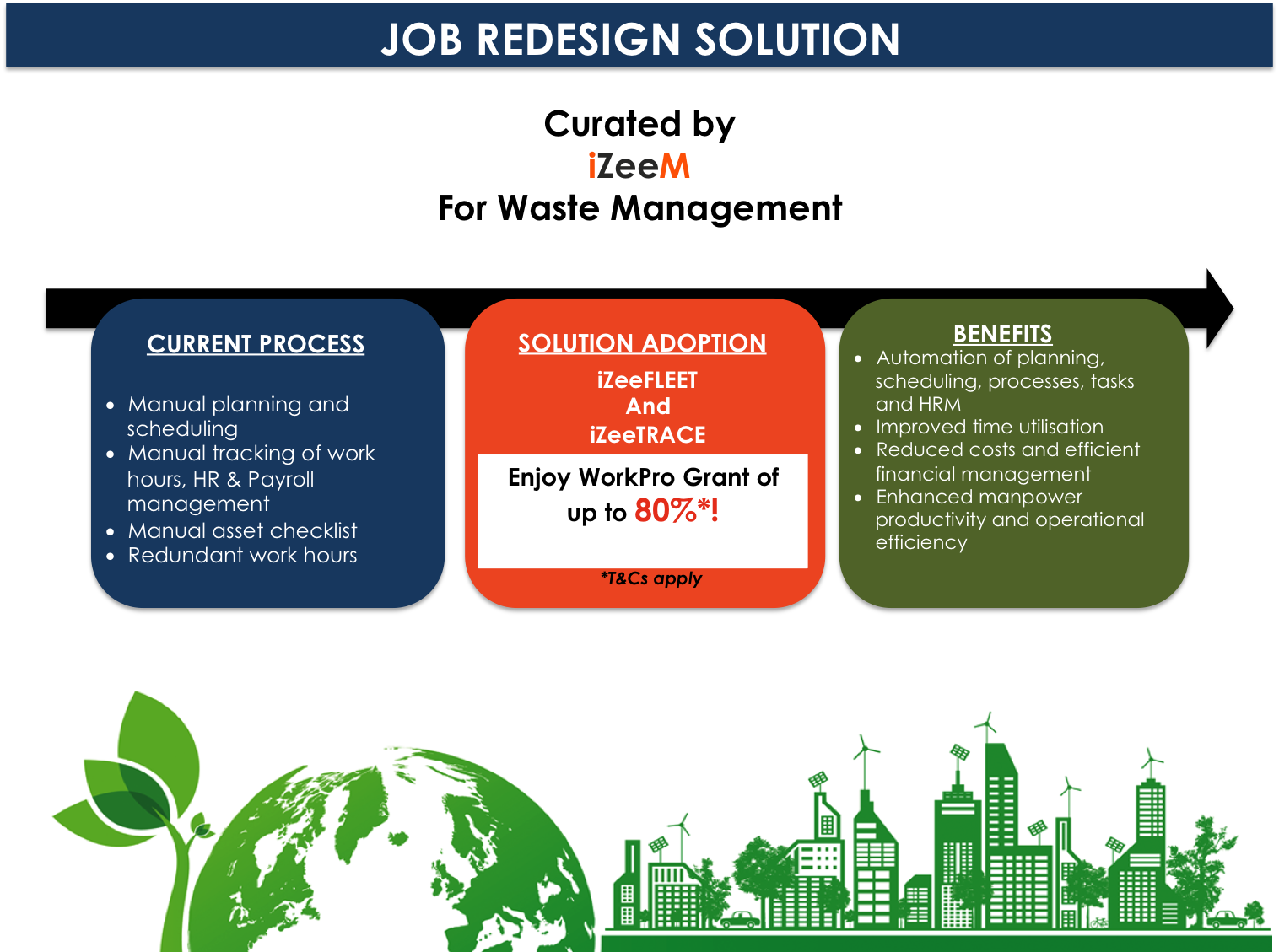 Corporate Social Responsibility Png (1516x1129), Png Download