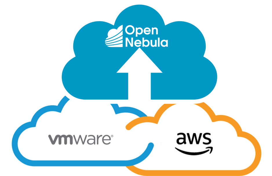 Opennebula And Vmware Have Just Announced That Opennebula - Vmware Cloud On Aws (939x610), Png Download