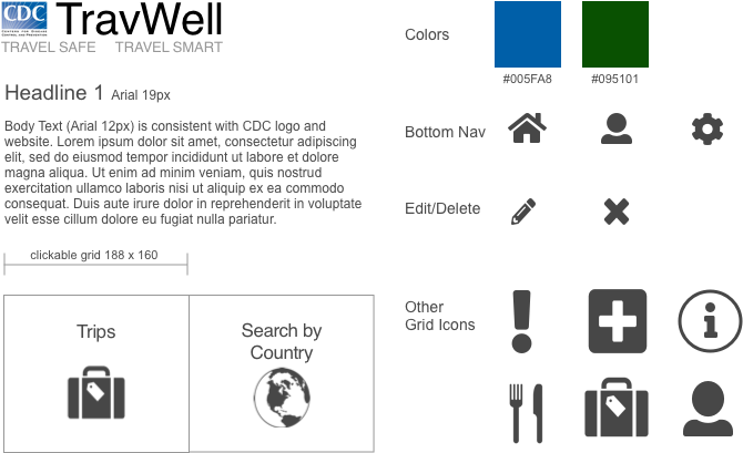 Travwell Style Guide - Cdc (880x457), Png Download
