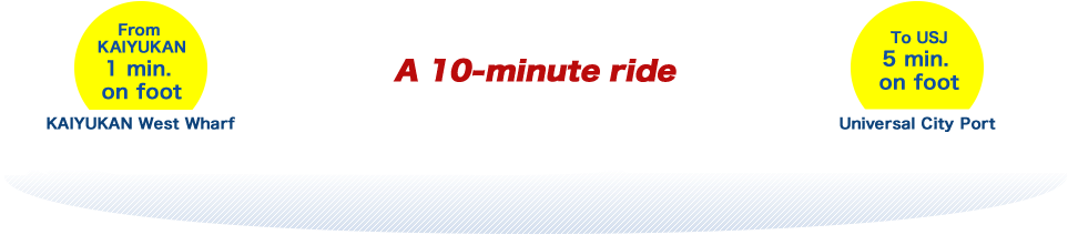 Kaiyukan ⇔ Universal Studios Japan One Way, 10 Minutes - Captain Line Osaka (970x216), Png Download