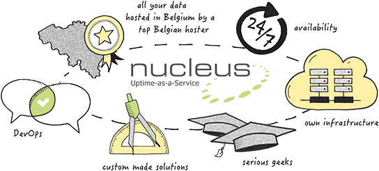 Uptime As A Service - Diagram (550x253), Png Download